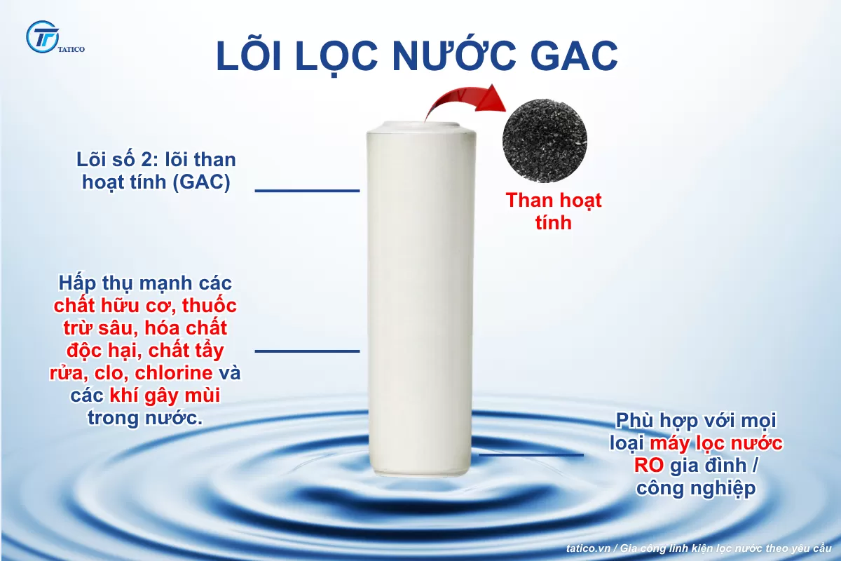 Lõi lọc nước GAC từ PP và than hoạt tính