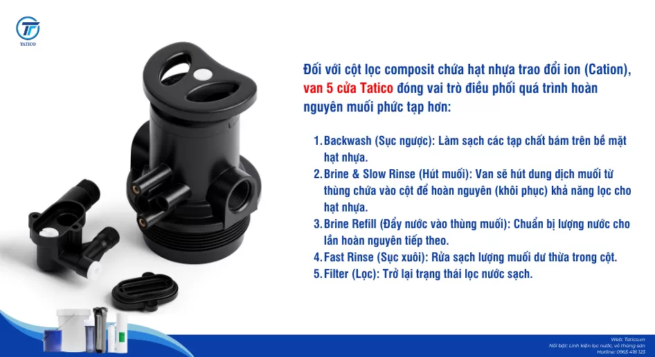 Van 5 cửa Tatico cho cột composit, cột lọc composit