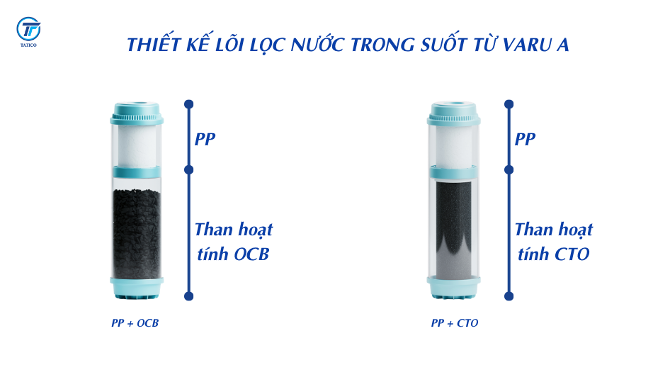 Kết hợp PP v&agrave; than hoạt t&iacute;nh trong 1 l&otilde;i với vỏ trong suốt dễ quan s&aacute;t của VARU A