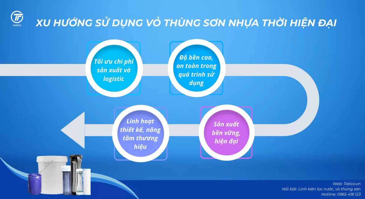 Tatico - nh&agrave; sản xuất vỏ th&ugrave;ng sơn nhựa h&agrave;ng đầu