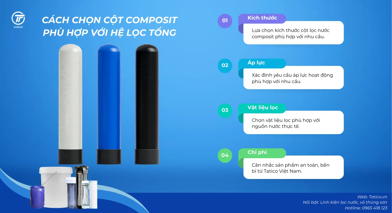 Cách chọn cột lọc nước composit phù hợp với hệ lọc tổng, cột composit, cột lọc nước composit giá tốt