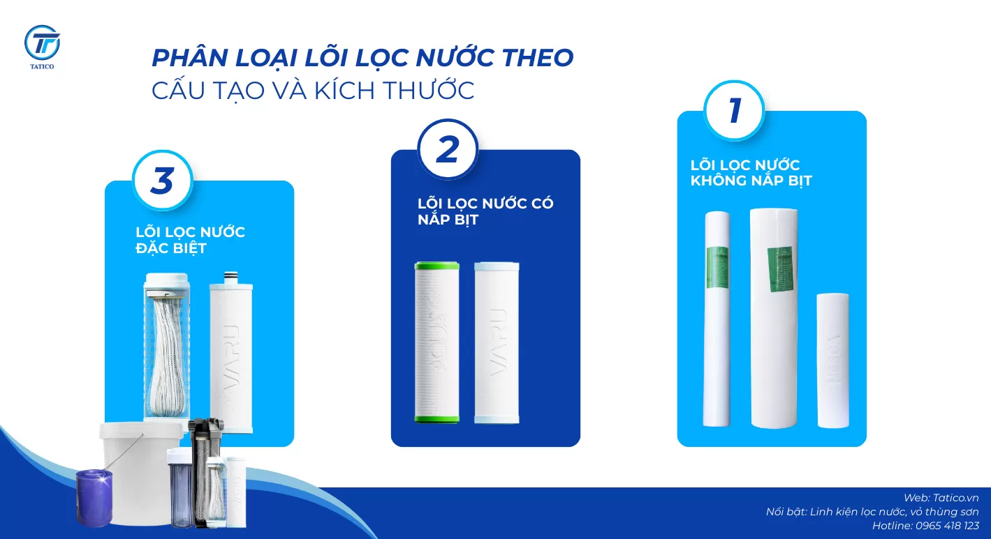 Ph&acirc;n loại l&otilde;i lọc nước theo cấu tạo v&agrave; k&iacute;ch thước Tatico