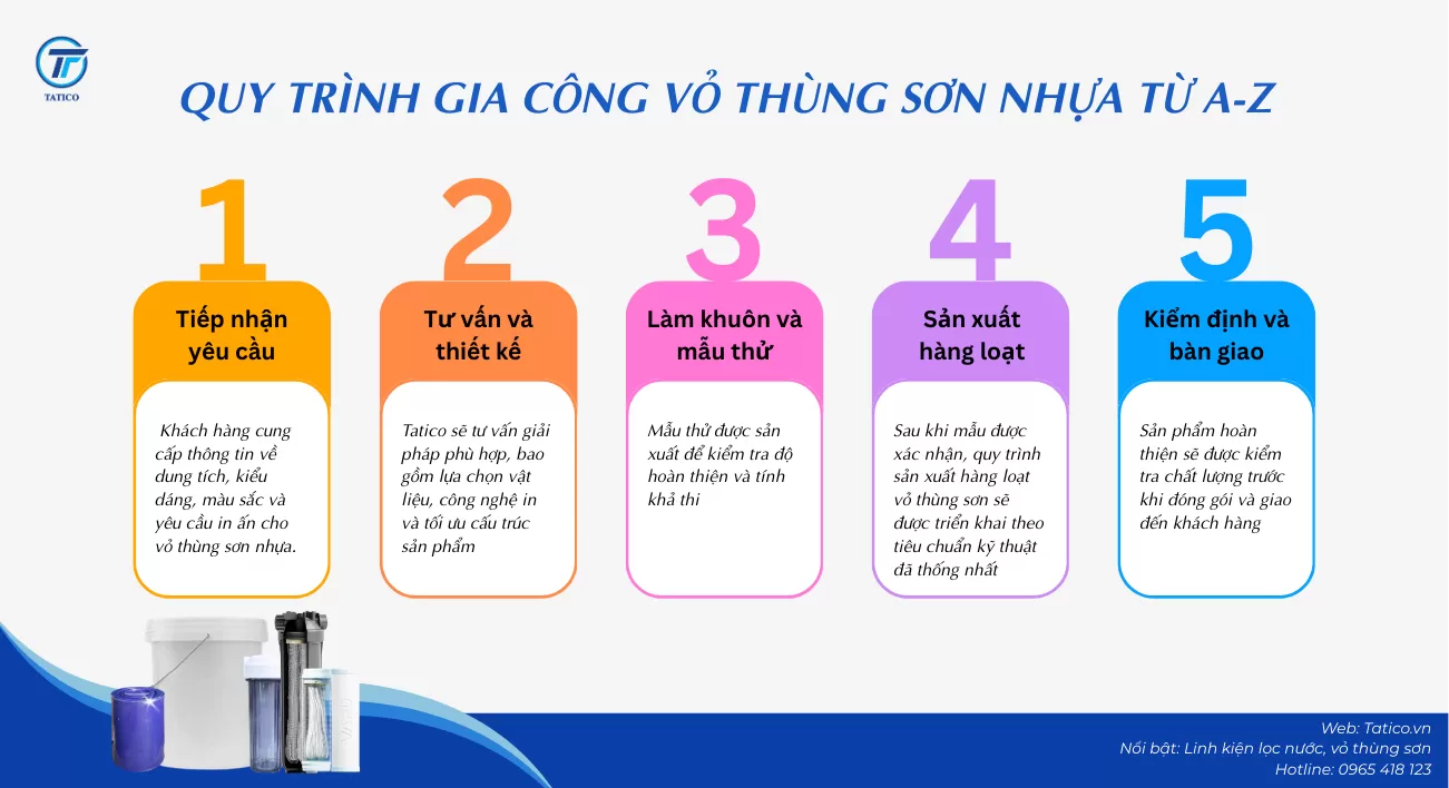 Tất tần tật về OEM/ODM vỏ th&ugrave;ng sơn nhựa - Tatico Việt Nam - đơn vị gia c&ocirc;ng vỏ th&ugrave;ng sơn quy m&ocirc; lớn tại miền Bắc