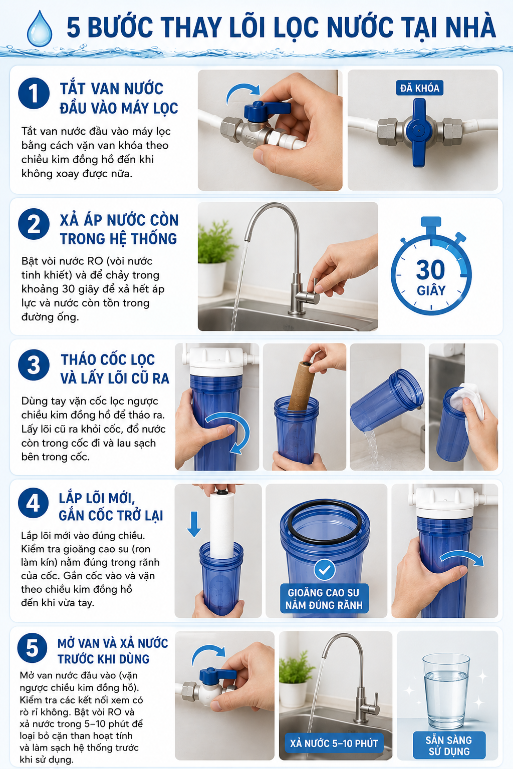 5 bước thay l&otilde;i lọc nước tại nh&agrave; v&ocirc; c&ugrave;ng đơn giản