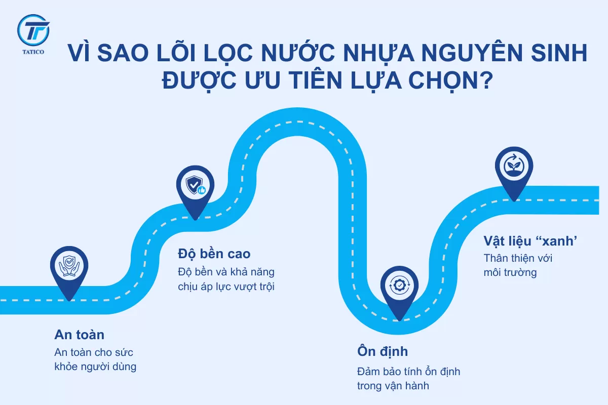 Vì sao Tatico lựa chọn nhựa nguyên sinh để sản xuất lõi lọc nước, linh kiện lọc nước