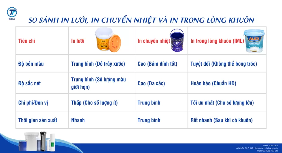 So sánh kỹ thuật: In lưới, In chuyển nhiệt hay In trong lòng khuôn (IML)?