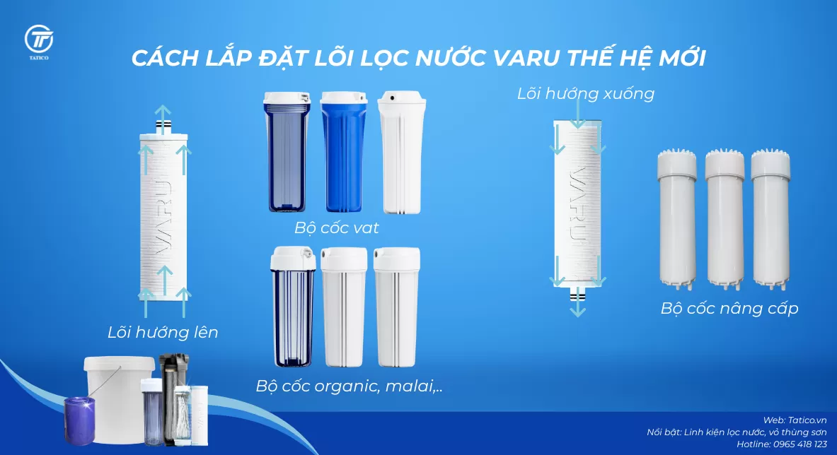 What types of water filter cups are compatible with the new generation of 3 VARU water filter cores?