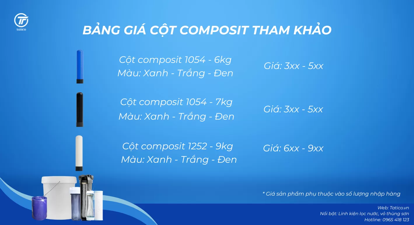 Giá cột lọc nước composit – Bảng giá tham khảo và cách tiết kiệm chi phí