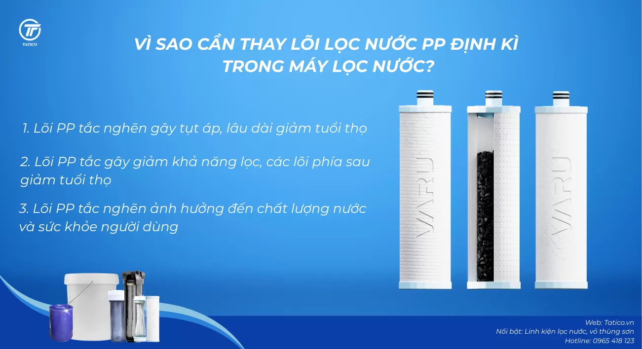 Why do we need to periodically replace PP water filter cores?