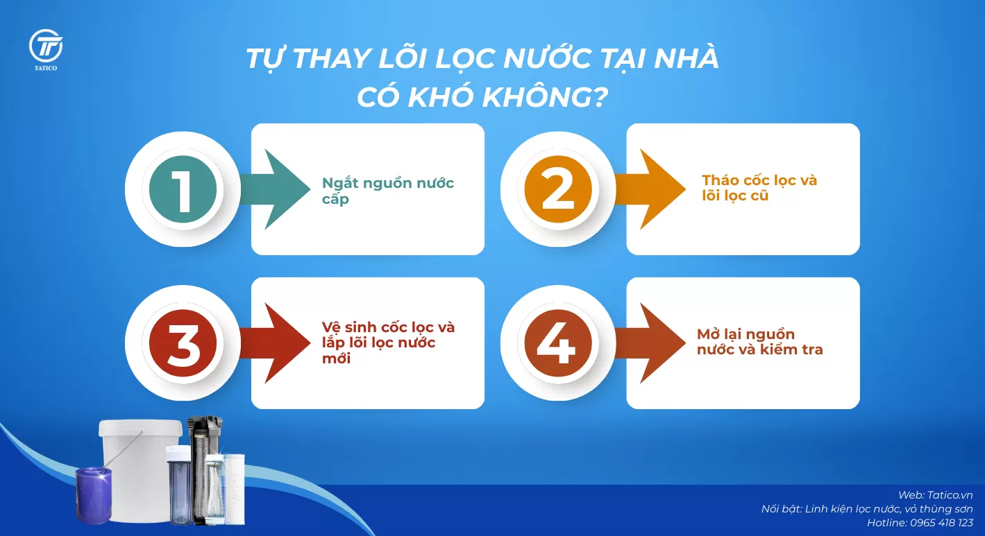 Tự thay lõi lọc nước tại nhà có khó không?