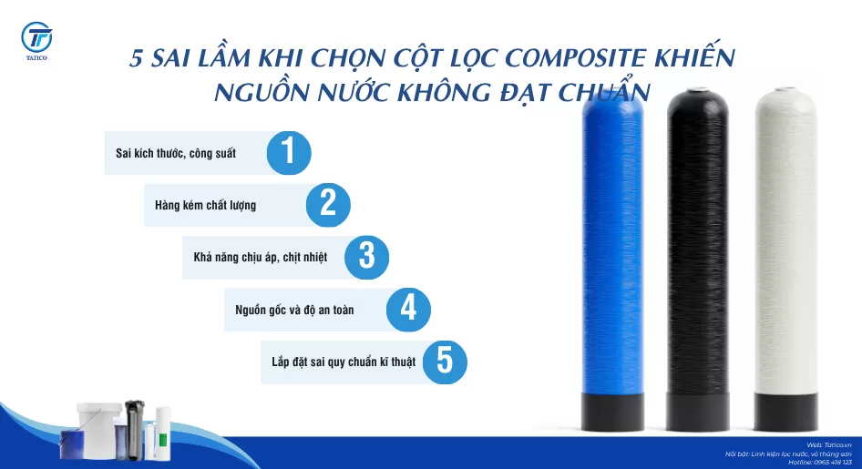 5 Sai Lầm Khi Chọn Cột Lọc Composit Khiến Nguồn Nước Không Đạt Chuẩn