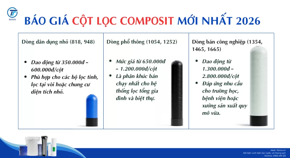 Báo Giá Cột Lọc Composit Mới Nhất 2026